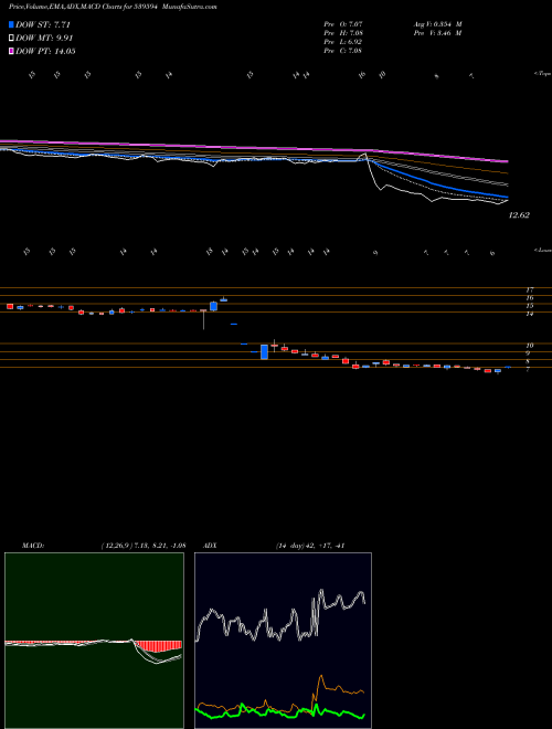 Munafa MISHTANN (539594) stock tips, volume analysis, indicator analysis [intraday, positional] for today and tomorrow