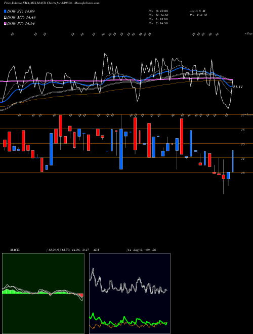 Munafa DELTA (539596) stock tips, volume analysis, indicator analysis [intraday, positional] for today and tomorrow