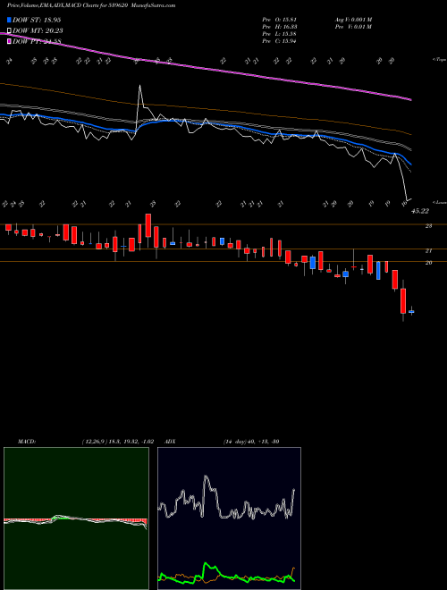 Munafa AINFRA (539620) stock tips, volume analysis, indicator analysis [intraday, positional] for today and tomorrow