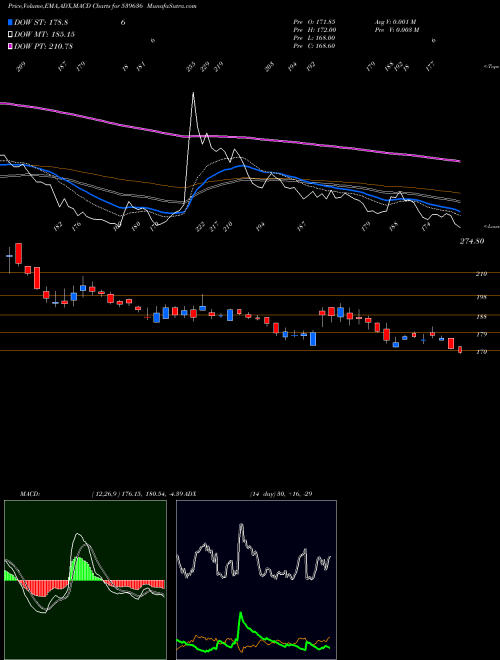 Munafa PRECAM (539636) stock tips, volume analysis, indicator analysis [intraday, positional] for today and tomorrow