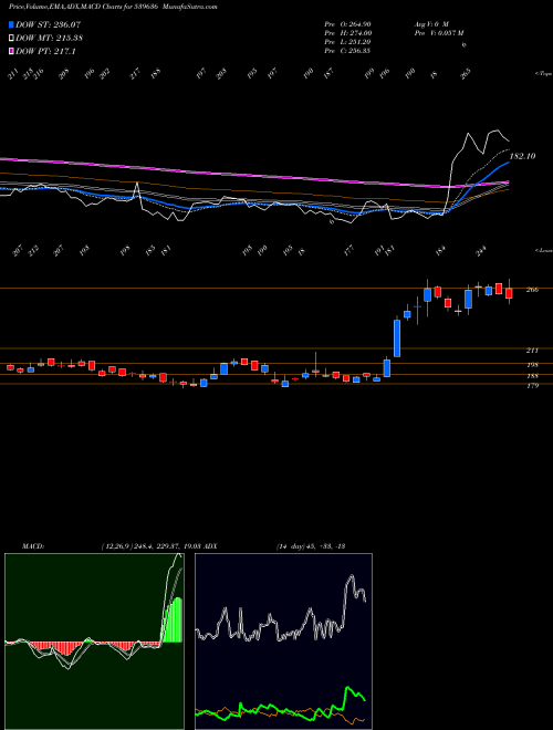 Munafa PRECAM (539636) stock tips, volume analysis, indicator analysis [intraday, positional] for today and tomorrow