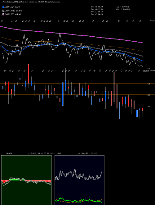 Munafa VIDLI (539659) stock tips, volume analysis, indicator analysis [intraday, positional] for today and tomorrow