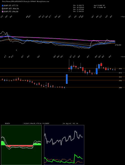 Munafa BESTAGRO (539660) stock tips, volume analysis, indicator analysis [intraday, positional] for today and tomorrow