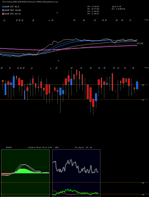 Munafa ACEMEN (539661) stock tips, volume analysis, indicator analysis [intraday, positional] for today and tomorrow