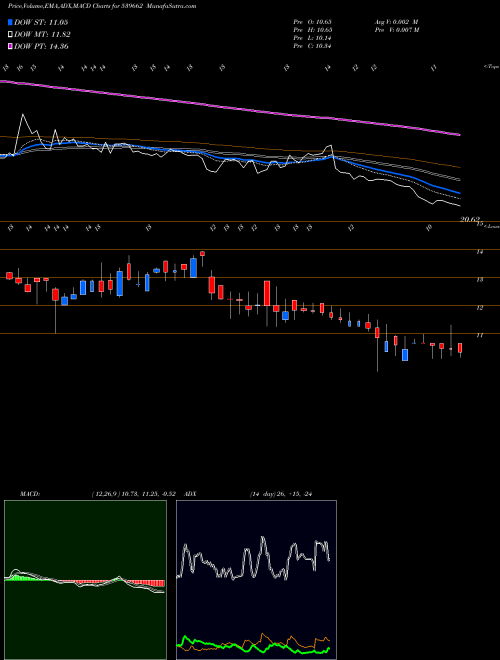 Munafa BFLAFL (539662) stock tips, volume analysis, indicator analysis [intraday, positional] for today and tomorrow