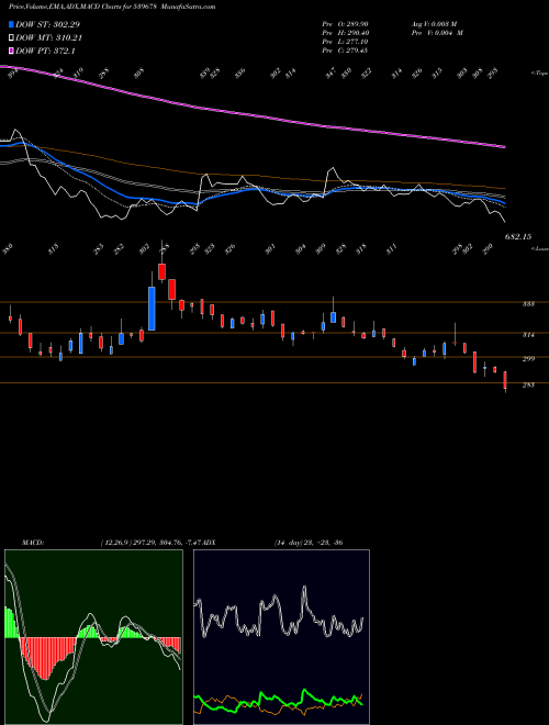Munafa QUICKHEAL (539678) stock tips, volume analysis, indicator analysis [intraday, positional] for today and tomorrow