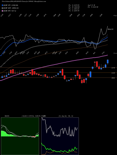 Munafa SESL (539682) stock tips, volume analysis, indicator analysis [intraday, positional] for today and tomorrow