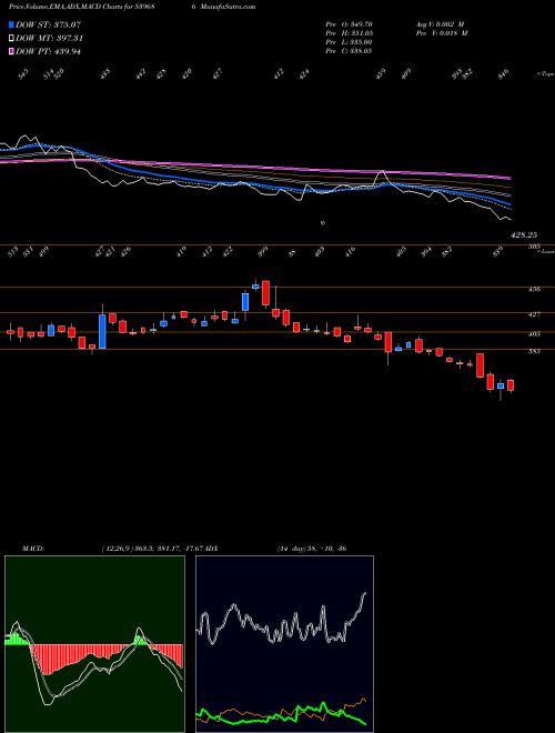Munafa KPEL (539686) stock tips, volume analysis, indicator analysis [intraday, positional] for today and tomorrow