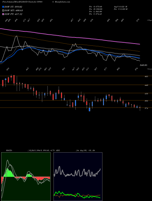 Munafa KPEL (539686) stock tips, volume analysis, indicator analysis [intraday, positional] for today and tomorrow