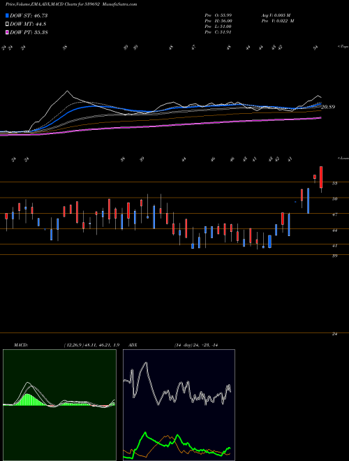 Munafa IFINSER (539692) stock tips, volume analysis, indicator analysis [intraday, positional] for today and tomorrow