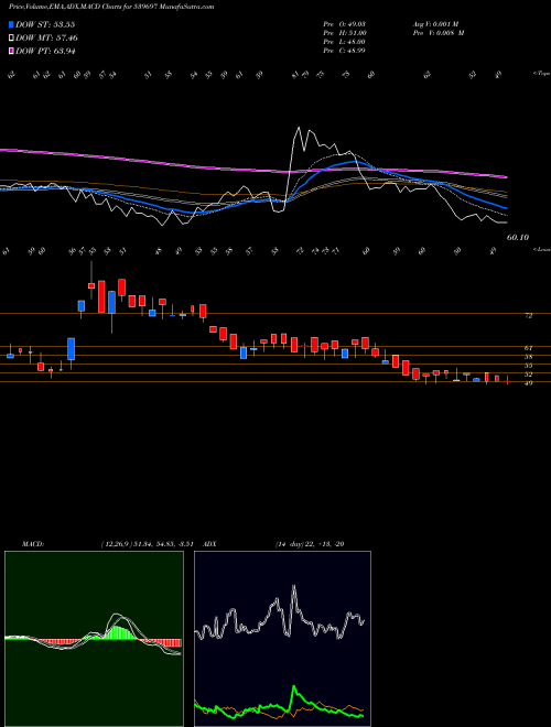 Munafa HILIKS (539697) stock tips, volume analysis, indicator analysis [intraday, positional] for today and tomorrow