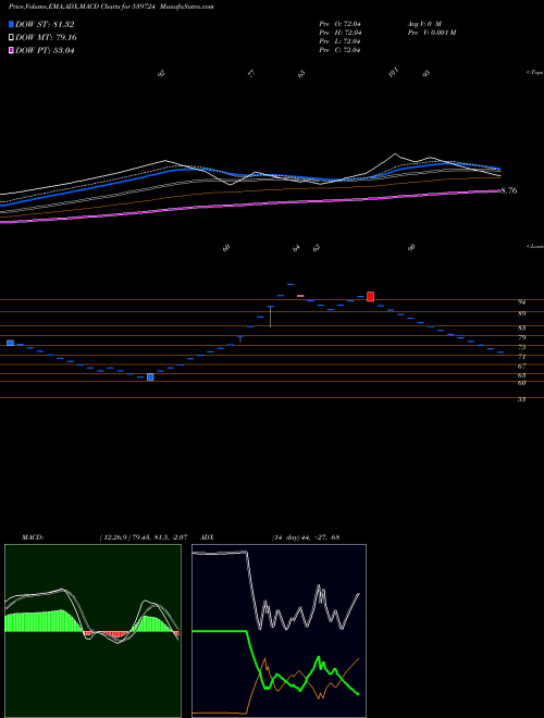 Munafa HYPERSOFT (539724) stock tips, volume analysis, indicator analysis [intraday, positional] for today and tomorrow