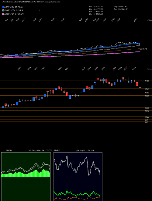 Munafa FREDUN (539730) stock tips, volume analysis, indicator analysis [intraday, positional] for today and tomorrow