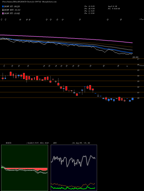 Munafa SIMBHALS (539742) stock tips, volume analysis, indicator analysis [intraday, positional] for today and tomorrow