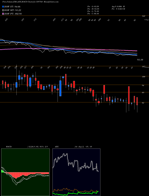 Munafa RELICAB (539760) stock tips, volume analysis, indicator analysis [intraday, positional] for today and tomorrow