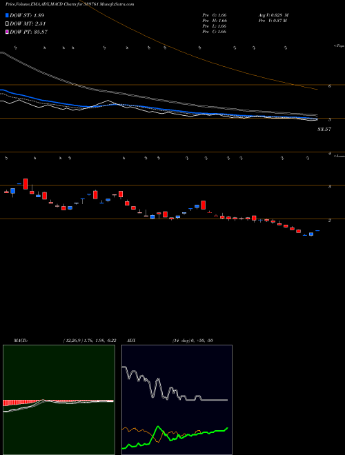 MACD charts various settings share 539761 VKAL BSE Stock exchange 