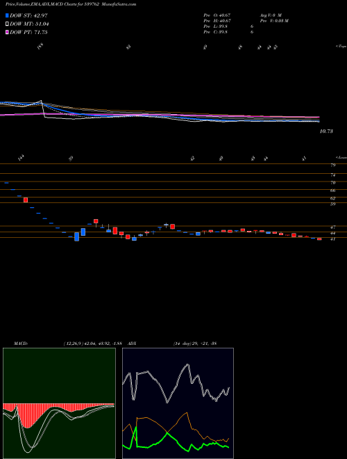 Munafa MODCL (539762) stock tips, volume analysis, indicator analysis [intraday, positional] for today and tomorrow