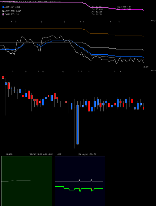 Munafa ADVIKCA (539773) stock tips, volume analysis, indicator analysis [intraday, positional] for today and tomorrow