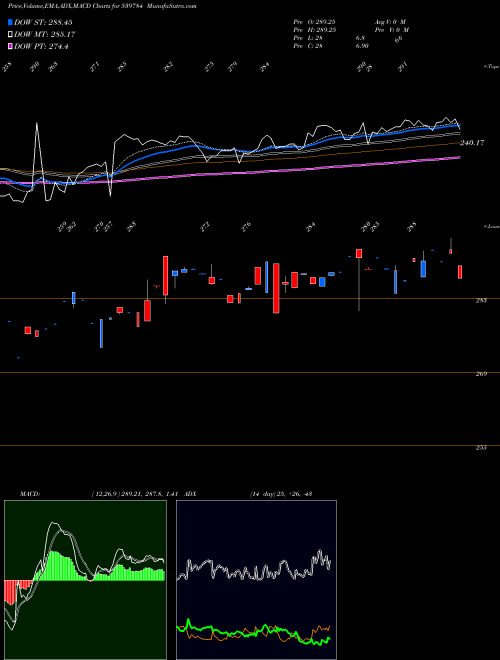 Munafa LICNFNHGP (539784) stock tips, volume analysis, indicator analysis [intraday, positional] for today and tomorrow