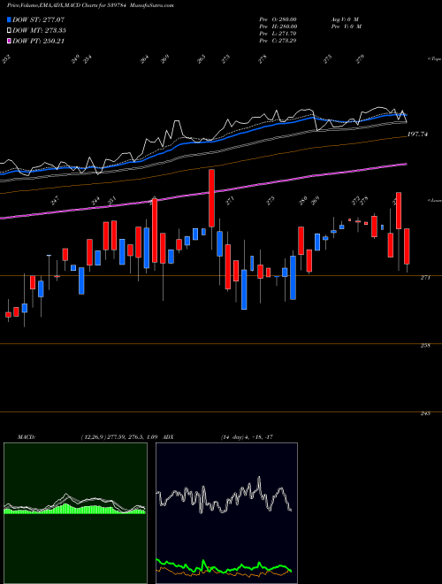 Munafa LICNFNHGP (539784) stock tips, volume analysis, indicator analysis [intraday, positional] for today and tomorrow