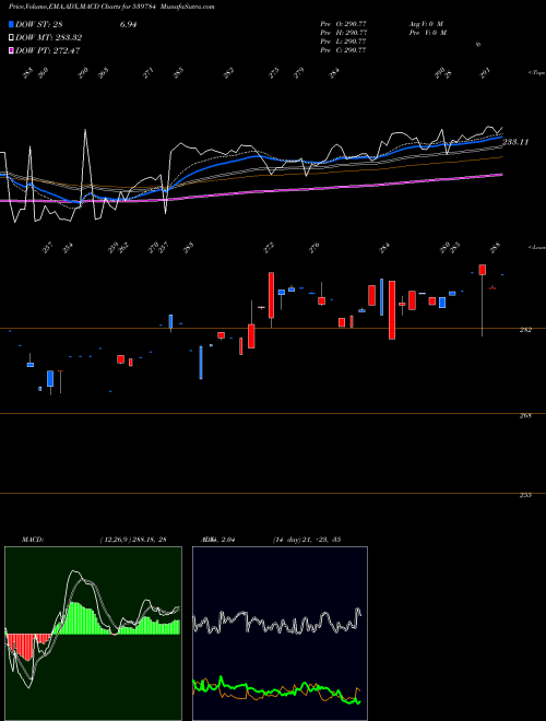 MACD charts various settings share 539784 LICNFNHGP BSE Stock exchange 
