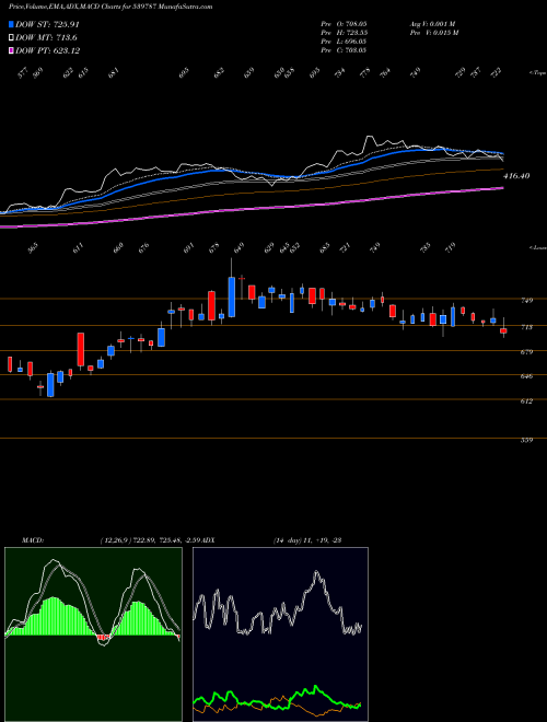 Munafa HCG (539787) stock tips, volume analysis, indicator analysis [intraday, positional] for today and tomorrow