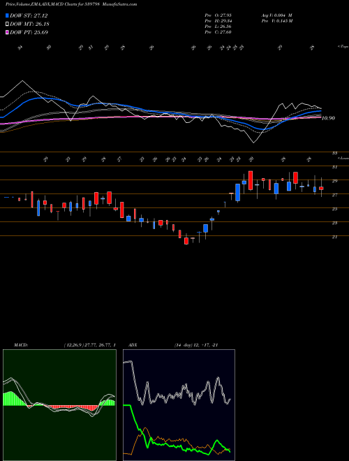 Munafa UMIYA (539798) stock tips, volume analysis, indicator analysis [intraday, positional] for today and tomorrow