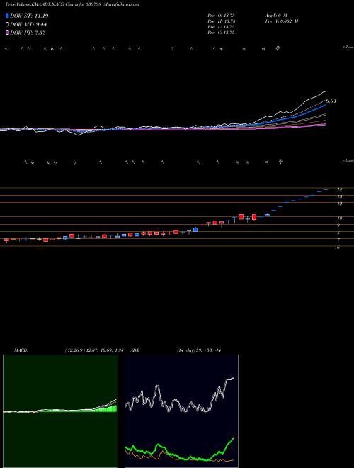 Munafa UMIYA (539798) stock tips, volume analysis, indicator analysis [intraday, positional] for today and tomorrow