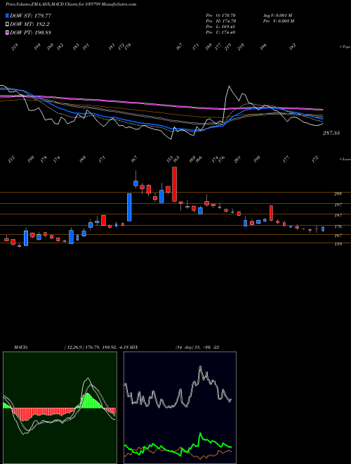 Munafa BHARATWIRE (539799) stock tips, volume analysis, indicator analysis [intraday, positional] for today and tomorrow