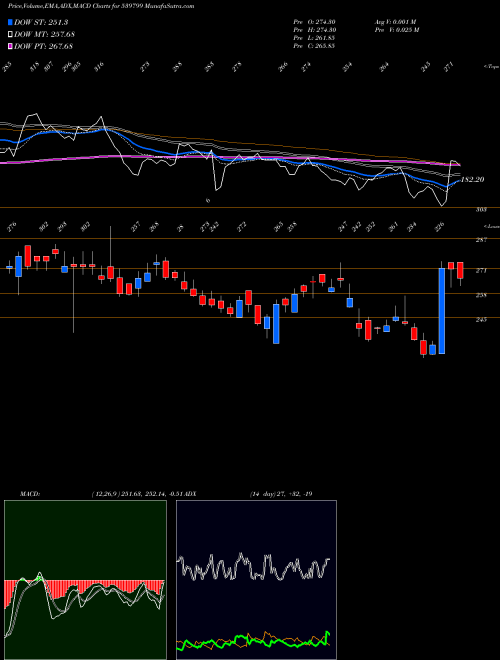 Munafa BHARATWIRE (539799) stock tips, volume analysis, indicator analysis [intraday, positional] for today and tomorrow