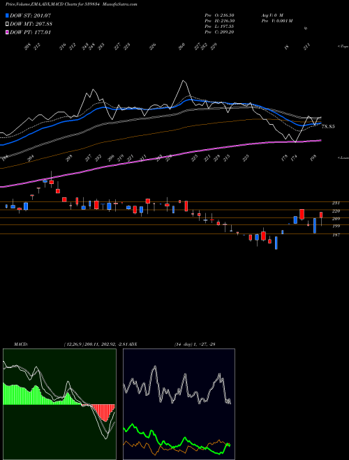 Munafa BALGOPAL (539834) stock tips, volume analysis, indicator analysis [intraday, positional] for today and tomorrow