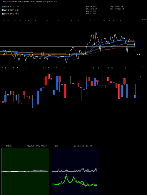 Munafa SUPERIOR (539835) stock tips, volume analysis, indicator analysis [intraday, positional] for today and tomorrow