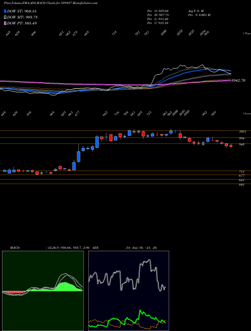 Munafa RPEL (539837) stock tips, volume analysis, indicator analysis [intraday, positional] for today and tomorrow