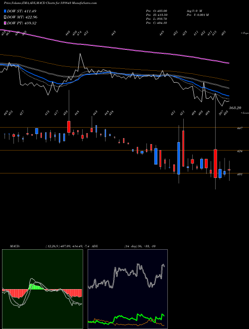 Munafa NINSYS (539843) stock tips, volume analysis, indicator analysis [intraday, positional] for today and tomorrow