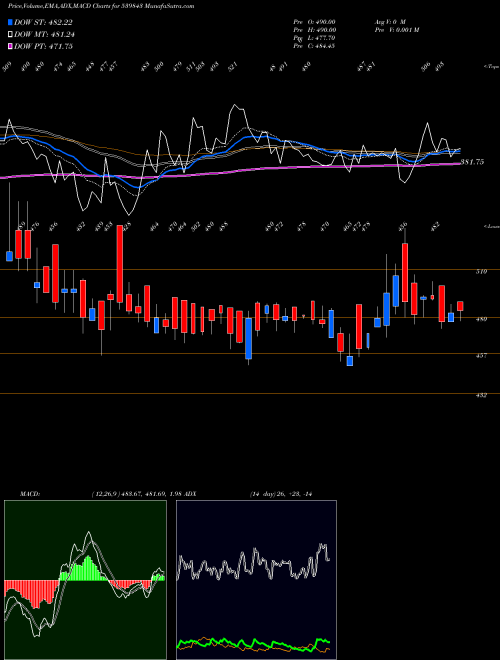 Munafa NINSYS (539843) stock tips, volume analysis, indicator analysis [intraday, positional] for today and tomorrow