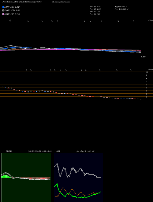 Munafa SKIL (539861) stock tips, volume analysis, indicator analysis [intraday, positional] for today and tomorrow