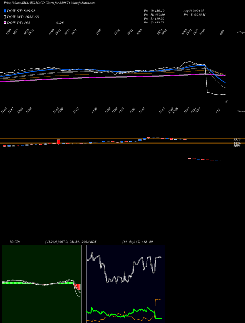 Munafa THYROCARE (539871) stock tips, volume analysis, indicator analysis [intraday, positional] for today and tomorrow