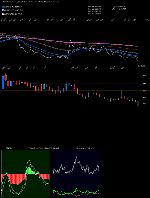 Munafa BAJAJHCARE (539872) stock tips, volume analysis, indicator analysis [intraday, positional] for today and tomorrow