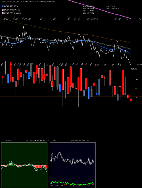 Munafa RSDFIN (539875) stock tips, volume analysis, indicator analysis [intraday, positional] for today and tomorrow