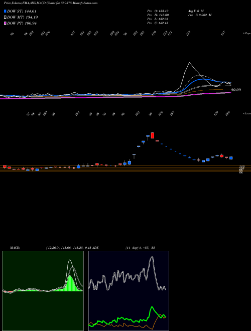 Munafa RSDFIN (539875) stock tips, volume analysis, indicator analysis [intraday, positional] for today and tomorrow