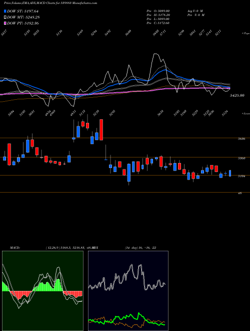 Munafa PILANIINVS (539883) stock tips, volume analysis, indicator analysis [intraday, positional] for today and tomorrow