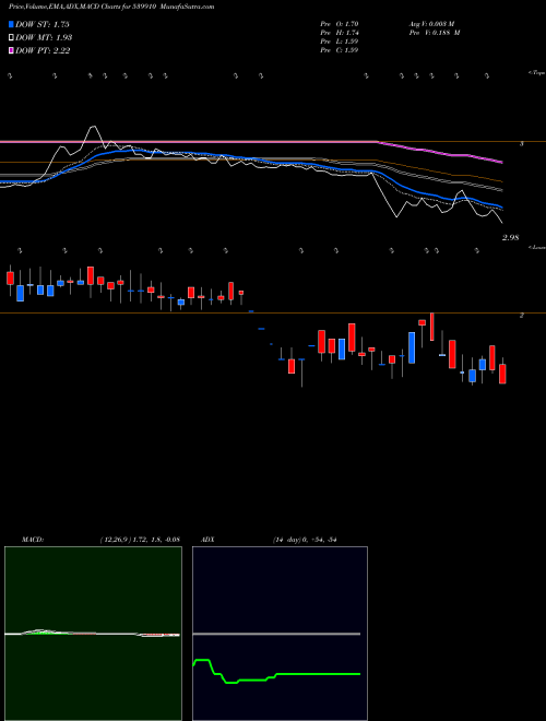 Munafa KOCL (539910) stock tips, volume analysis, indicator analysis [intraday, positional] for today and tomorrow