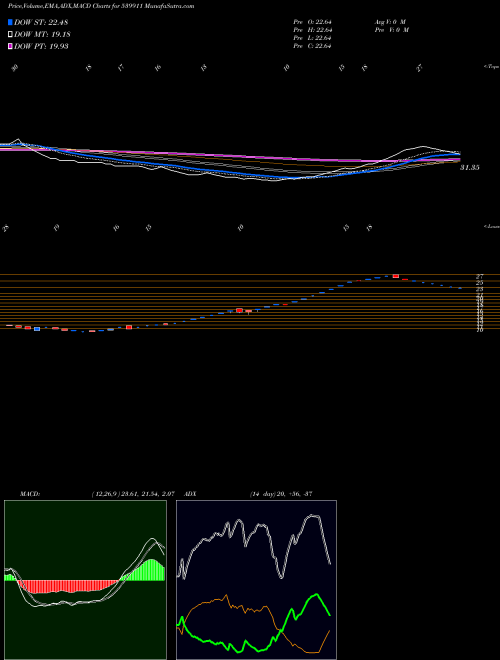 Munafa SNIM (539911) stock tips, volume analysis, indicator analysis [intraday, positional] for today and tomorrow