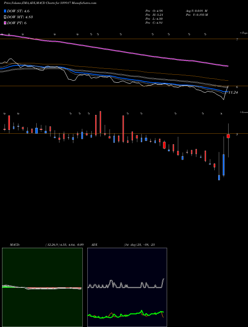 Munafa NAGARFERT (539917) stock tips, volume analysis, indicator analysis [intraday, positional] for today and tomorrow