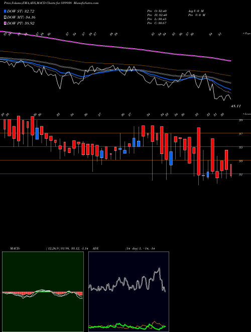 Munafa MIL (539938) stock tips, volume analysis, indicator analysis [intraday, positional] for today and tomorrow