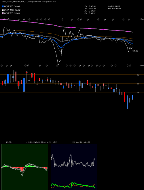 Munafa YASHCHEM (539939) stock tips, volume analysis, indicator analysis [intraday, positional] for today and tomorrow