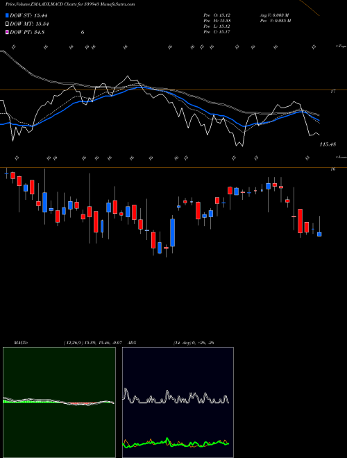 Munafa ICICINV20 (539945) stock tips, volume analysis, indicator analysis [intraday, positional] for today and tomorrow