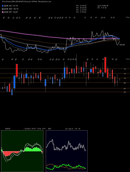 Munafa BAZELINTER (539946) stock tips, volume analysis, indicator analysis [intraday, positional] for today and tomorrow