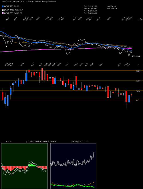 Munafa TAALENT (539956) stock tips, volume analysis, indicator analysis [intraday, positional] for today and tomorrow