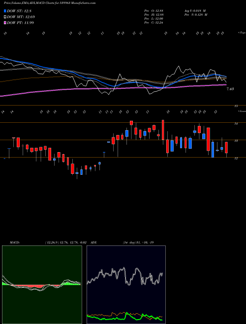 Munafa ZEAL (539963) stock tips, volume analysis, indicator analysis [intraday, positional] for today and tomorrow